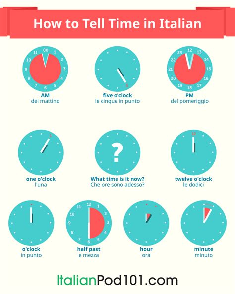 time in italy|time in italy vs california.